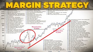 Margin Trading Options Safely For Free Passive Income (Part 1)