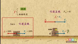 18影响摩擦力大小因素的应用  运动和力  中学物理