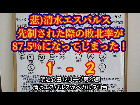 【清水エスパルス】明治安田J2リーグ第25節ベガルタ仙台の感想をサッカー素人おじさんが語ってみた