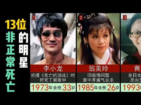 13位非正常死亡的明星，每一位都难以接受！