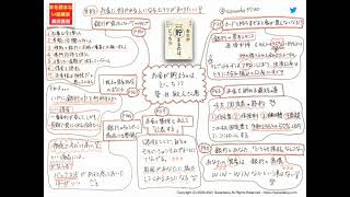 0183：お金が貯まるのは、どっち！？　菅井敏之さん著