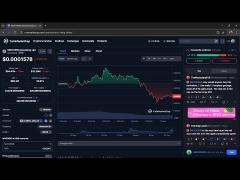 Is MOO DENG (moodeng.vip) (MOODENG) Token Legit or Scam ??