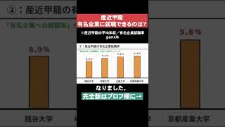 【有名企業に就職できるのは？】産近甲龍の平均年収•有名企業就職率part4 #Shorts