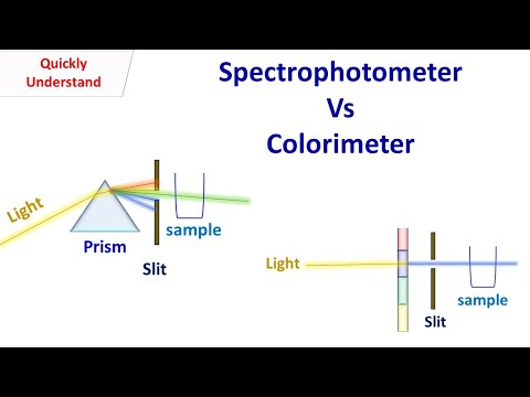 Difference between spectrophotometer and colorimeter