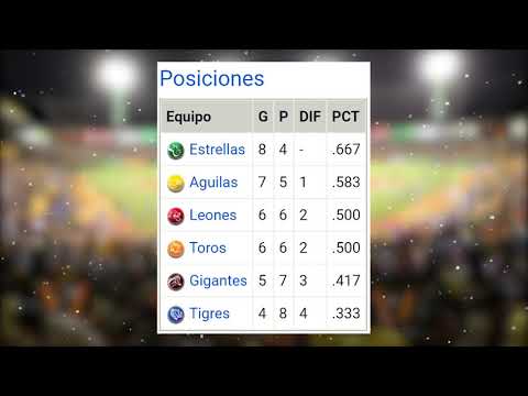 Posiciones Pelota invernal RD  11/11/21