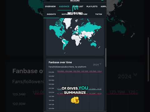 Discover Billie Eilish's Global Listening Insights 🌍🎶