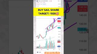 sail share target price | sail share analysis | sail share news | sail share news latest #sailshare