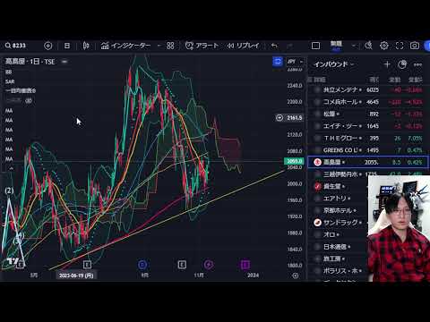 11/13限定配信、日本株上がらんかなー。米国株大幅高なのに日経平均高値から300円下落。決算シーズン大荒れで資生堂も15％大暴落。円安加速でドル円152円目前。ナスダック、半導体株どうなる。