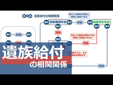 【社労士試験】遺族給付の相関関係【必勝リスタート講座】