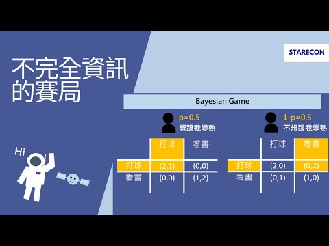 不完全資訊的賽局 Bayesian game【經濟學學什麼】