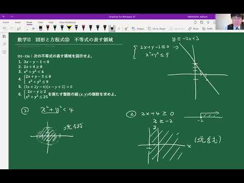 My Best 数学II　図形と方程式⑫　不等式の表す領域①