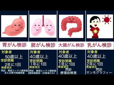 国が推奨する5つのがん検診