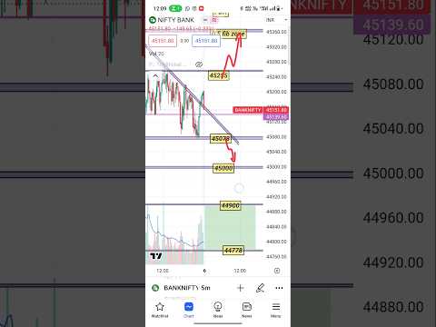 6 June bank nifty #banknifty #trading #sharemarket #nifty #intraday #shots #nifty50 #shotsvideo