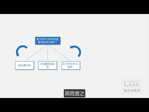 002咨询顾问的秘诀：结构化思维【智识营】