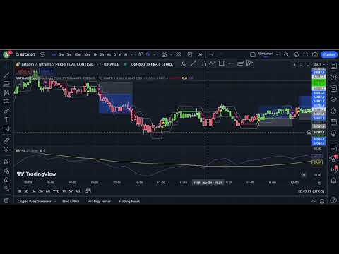 BEST SCALPING 1 minute Time frame Indicator | Most Accurate Indicator