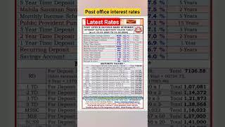 Post Office Saving Schemes interest rates and maturity values Table from 01/01/2024 to 31/03/2024