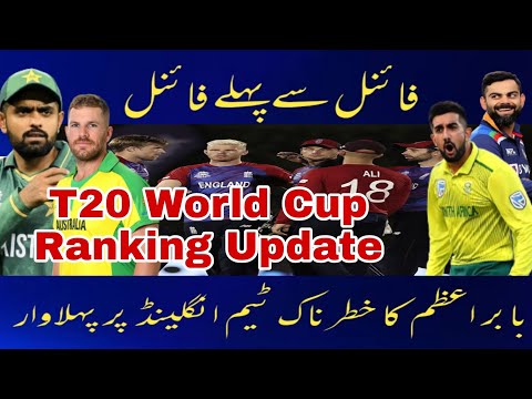 Babar Azam Ranks No 1 in ICC Men's T20 Batting Rankings | Who is T20 Rankings Players 2021