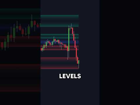 Easily Trade Fibonacci Levels