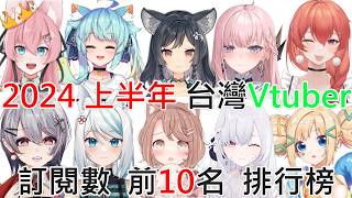 《修修咻》2024年 最新！ 台灣VTuber2024年上半年 訂閱數前10名 排行榜！快來看看你喜歡的VT上榜了嗎？-VTUBER