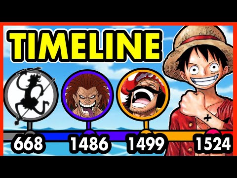 The COMPLETE One Piece Canon Timeline (All Lore&History)