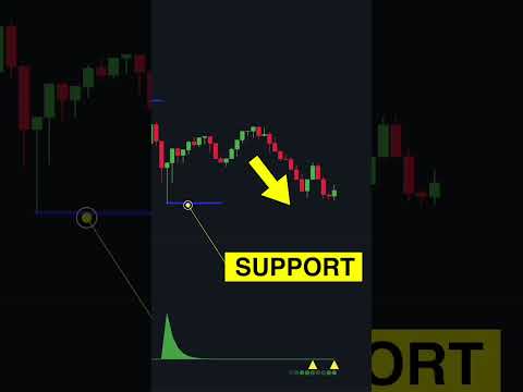 Viral TradingView Indicator🔥