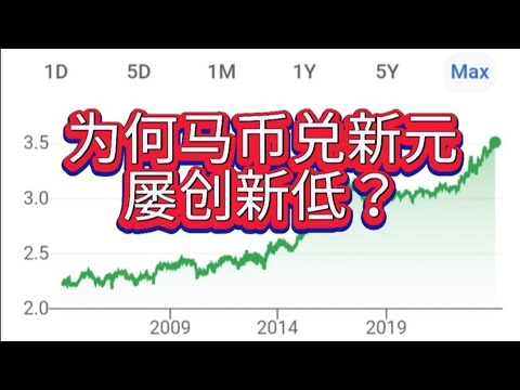 马币兑新币为何屡创新低？2023年12月13日打破1比3.53历史纪录。眼见就快掉至1比4。让我们来了解一下，马币贬值的四大主因。