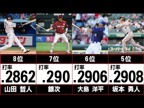 現役選手で1番打率が高いのは誰だ！？【ランキング】