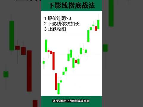 股票买卖 | 下影线抄底#shorts#stockmarket#股票#k线