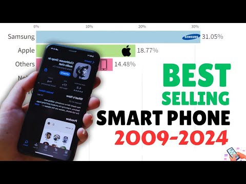 Most Popular Smartphone selling - The Smartphone Wars (2009-2024)