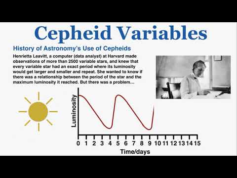 Cepheid Variable Stars - IB Physics