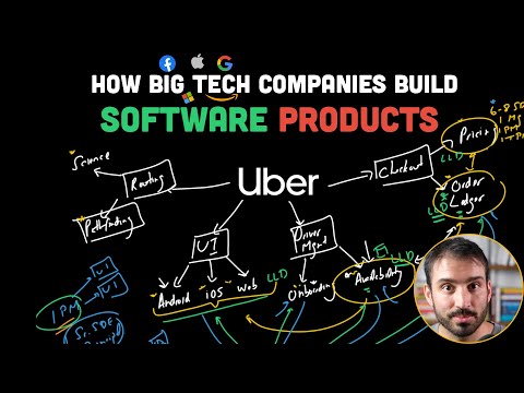 How Top Tech Companies Organize & Build Software Products