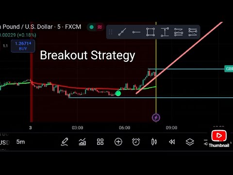 5 min Breakout Strategy for Beginner Traders GBPUSD Live Trading