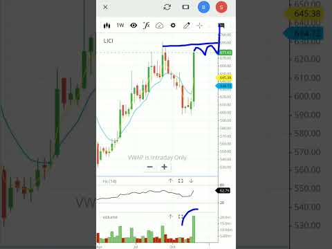 Lic share news today | lic share latest news | #shorts #viral #lic #licshare #licsharenews #stocks