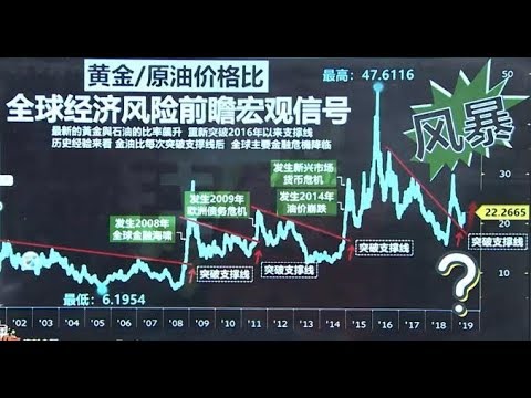 贸易战会引发全球金融的冲击？印度会成为世界工厂吗？