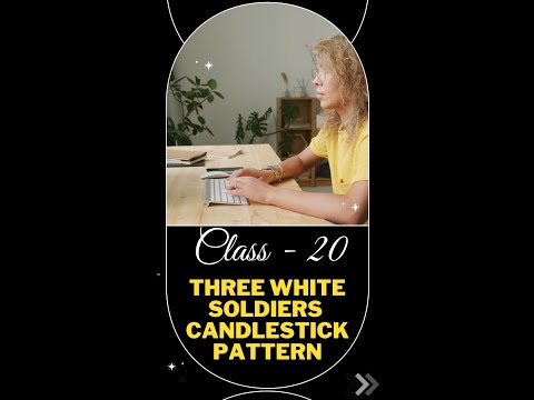 Class-20, Three White Soldiers Candlestick Pattern Rule, #Threewhitesoldiers #Syeds-stockmarket