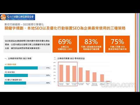 AMT協會 - 2021年度行銷報告