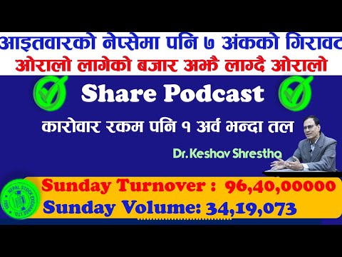 साताको पहिलो दिन पनि नेप्से ओरालो लाग्ने क्रम रोकिएन ।अव कुन कुन शेयरमा कस्तो रणनीति लिने #fincotech