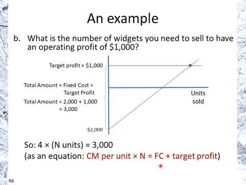 Cost-Volume-Profit Analysis: introduction and example