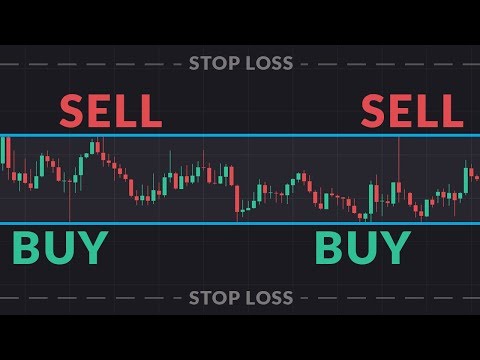 Trading Strategy with Support & Resistance: Where to Buy / Sell and Set Stops