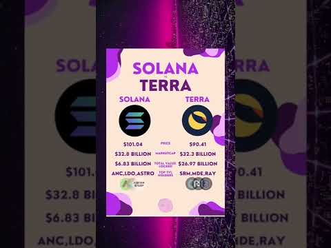 Wich team fits you better? #shorts #solana #terraluna #crypto #cryptocurrency #cryptocurrency