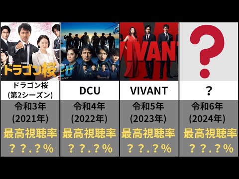 各年の最高視聴率1位ドラマ （1989年〜2023年）