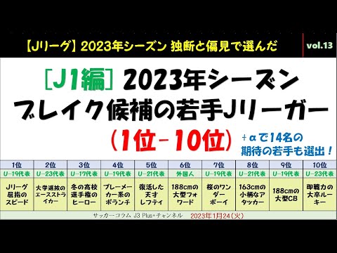 (#13) 【2023年：J1編】ブレイク候補の若手JリーガーのTOP10(1位-10位)を選んでみた。～有望株の多いセレッソ大阪やサガン鳥栖からは2名を選出！～