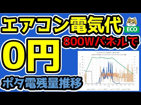 【エアコン電気代：実質0円】太陽光発電量、エアコン消費電力、充電量、ポータブル電池残量の推移を可視化！