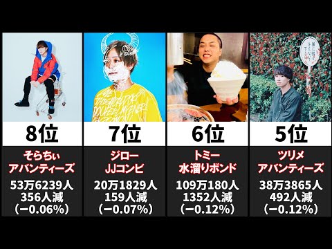 【文春】YouTuber飲み会参加者のTwitterフォロワー減少率ランキング