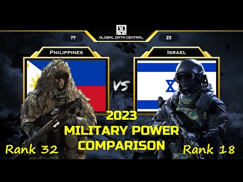 Philippines vs Israel military power comparison 2023