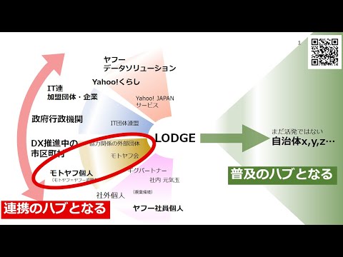 DAY2【事例紹介】ヤフーが挑む「モトヤフ」とのイノベーション