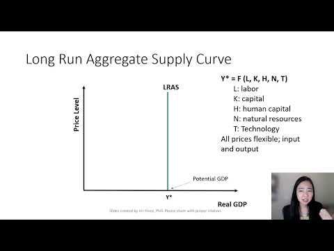 The Long Run Aggregate Supply Curve (1): Flexible Prices and a Vertical LRAS