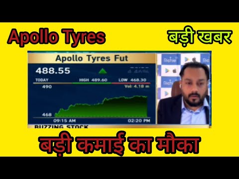 Apollo Tyres Share Latest News, Apollo tyres chart analysis, Anil singhvi on apollo tyres,