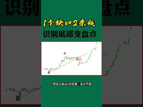 股票买卖 | 缺口识买点#shorts#stockmarket#投资#股票