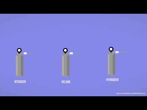 GC - Gas Chromatography - The Mobile Phase Animated HD